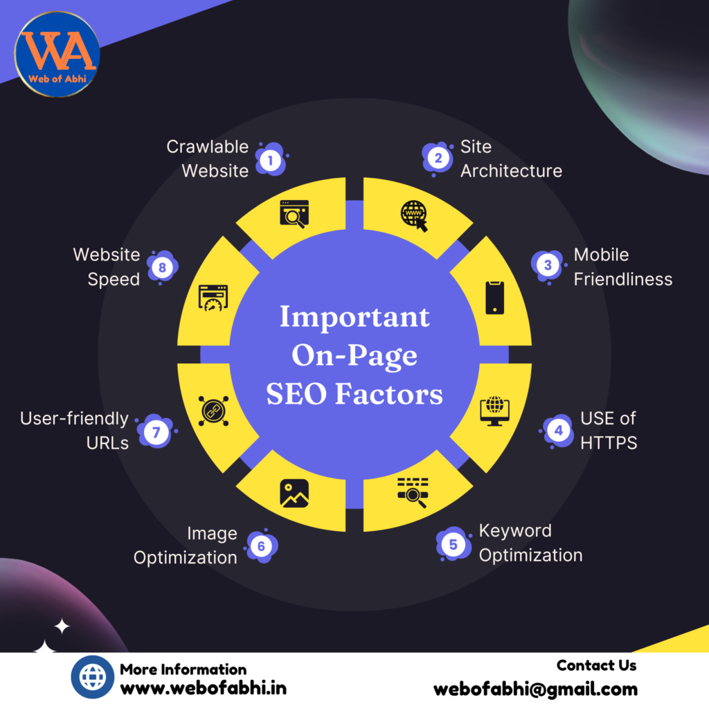 Important-On-Page-SEO-Factors-Web-of-Abhi On-Page SEO