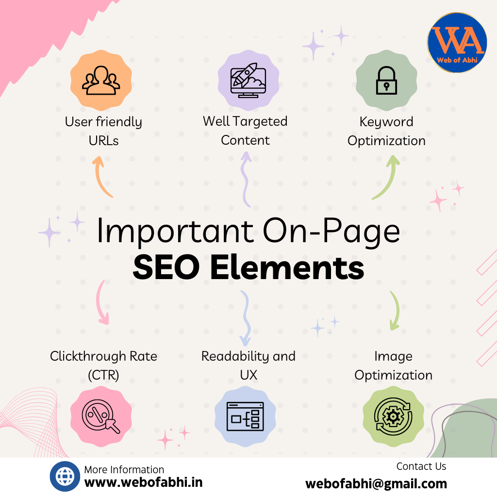 On-Page SEO Basics