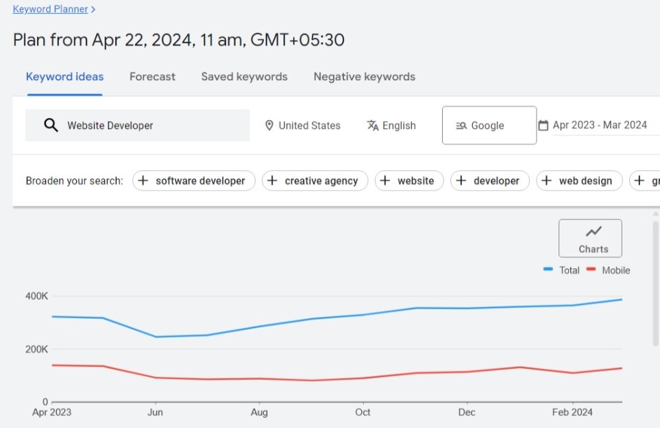 Google Keyword Planner