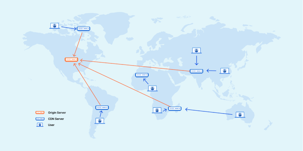 CDN Cloudflare