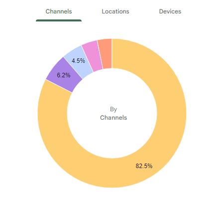 Google Analytics